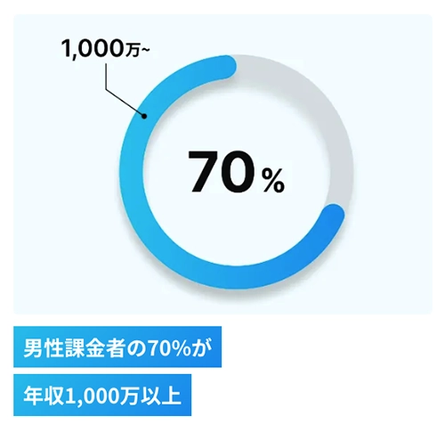 引用：paddy公式サイトより