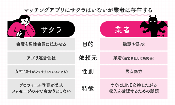 既婚者クラブにサクラはいない