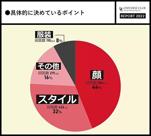 ユニバース倶楽部具体的に決めているポイント