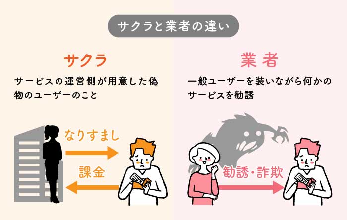 サクラと業者の違い